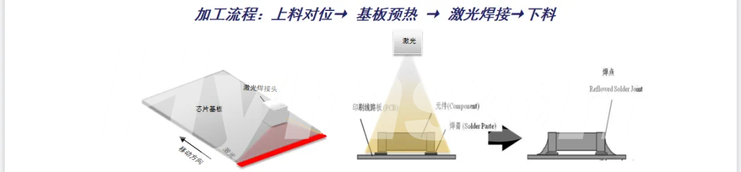 AG旗舰厅官方网站推出Mini LED巨量转移键合及返修解决方案