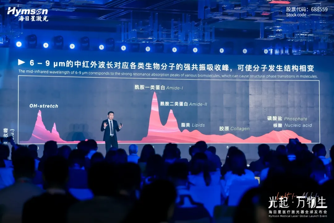 中红外激光器厂家AG旗舰厅官方网站：突破技术瓶颈，引领医疗创新